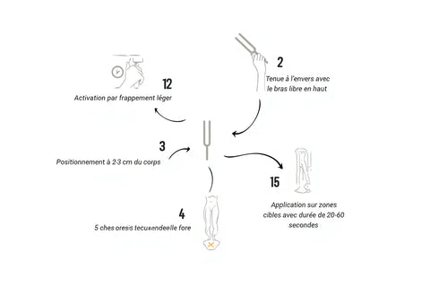 Comment utiliser un diapason thérapeutique : guide complet